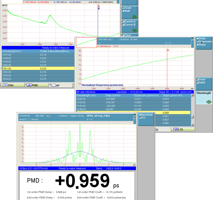 Pruebas de Caracterización De Fibras Ópticas Especializadas